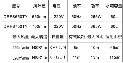 噴霧風扇-650、750高端落地橢圓參數(shù)表.jpg
