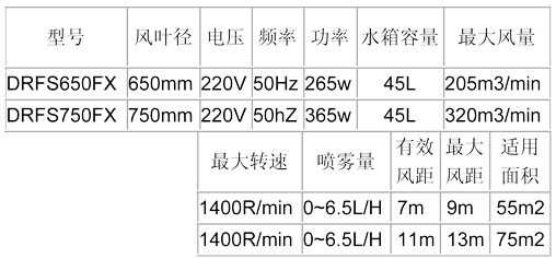 噴霧風(fēng)扇-650、750方形參數(shù)表.jpg