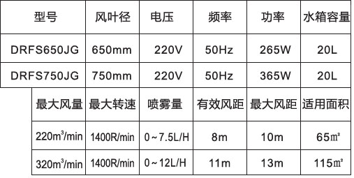 噴霧風扇-650、750高端掛墻防雨參數(shù)表.jpg